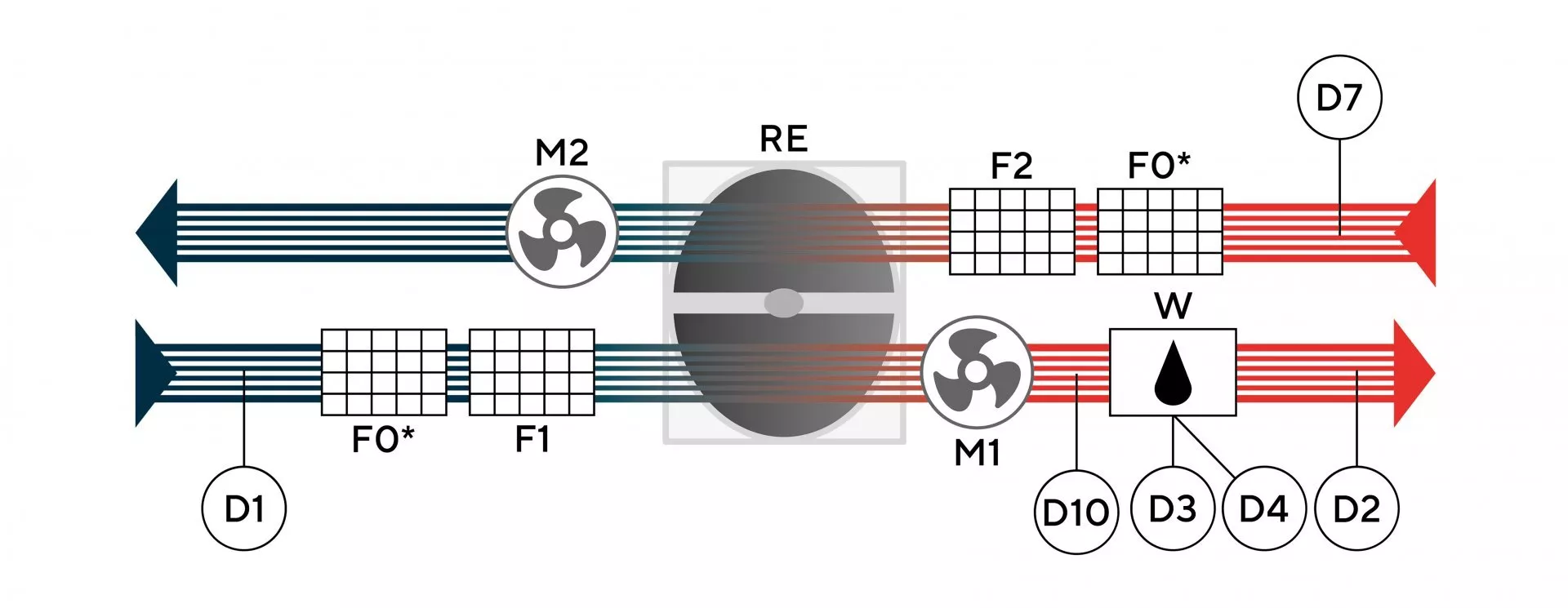 Функциональная схема — Orbita S 8000 W2R.