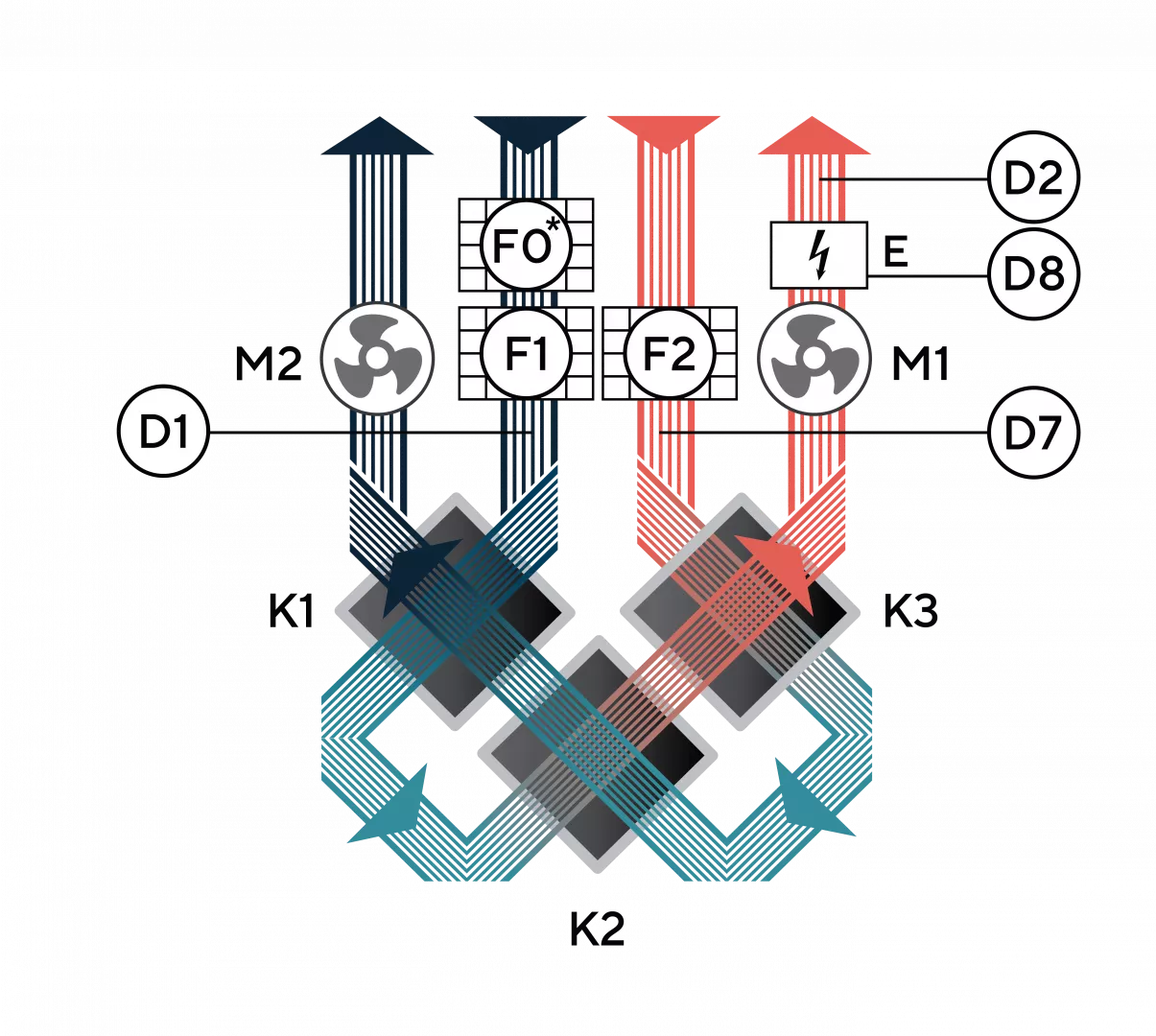 Функциональная схема — Zenit Heco V 550 1,5/3E (EPP).