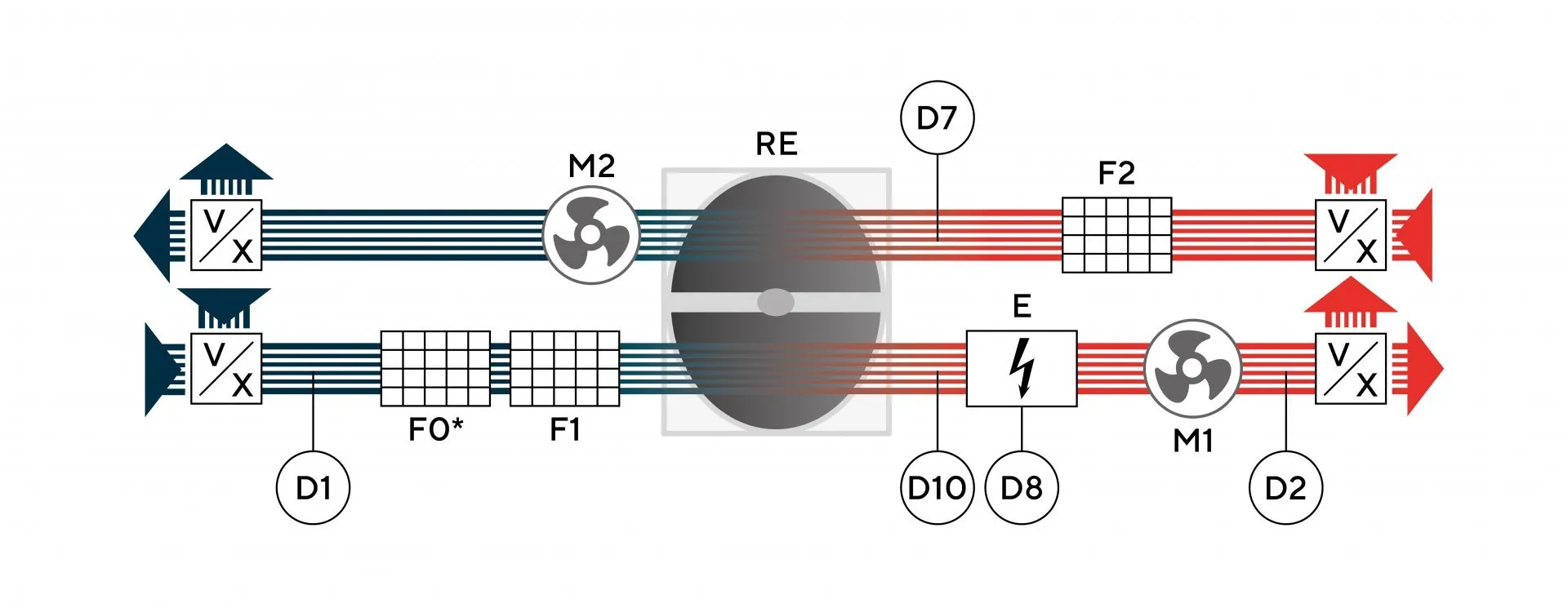 Функциональная схема — Orbita VX 5000 21E.